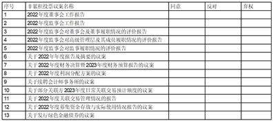 无锡农村商业银行股份有限公司2022年度报告摘要