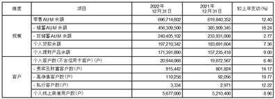 上海农村商业银行股份有限公司2022年度报告摘要