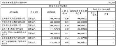 上海农村商业银行股份有限公司2023第一季度报告