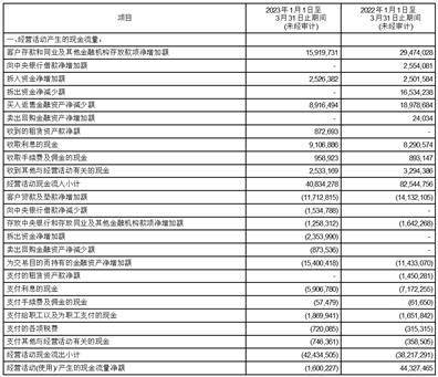 上海农村商业银行股份有限公司2023第一季度报告