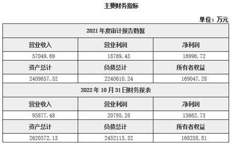 农村商业银行|江苏农村商业银行0.8922%股权转让21BJ-0132