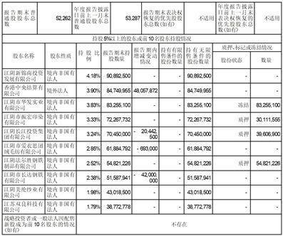江苏江阴农村商业银行股份有限公司2022度报告摘要