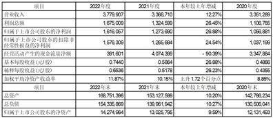 江苏江阴农村商业银行股份有限公司2022度报告摘要