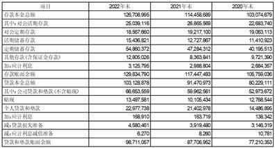 江苏江阴农村商业银行股份有限公司2022度报告摘要