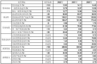 江苏江阴农村商业银行股份有限公司2022度报告摘要