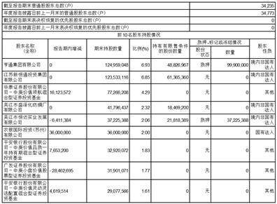 江苏苏州农村商业银行股份有限公司2022年度报告摘要
