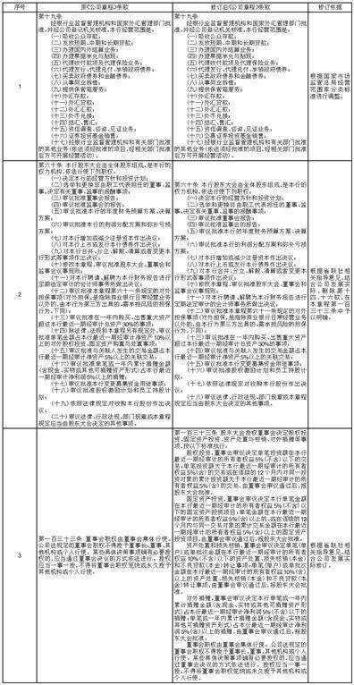 江苏苏州农村商业银行股份有限公司2022年度报告摘要