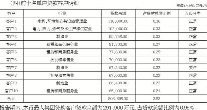 江苏江南农村商业银行股份有限公司2022年年报摘要