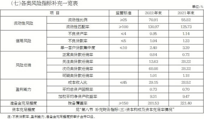 江苏江南农村商业银行股份有限公司2022年年报摘要