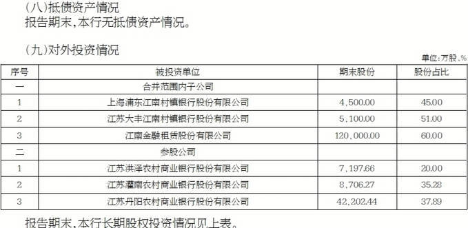 江苏江南农村商业银行股份有限公司2022年年报摘要