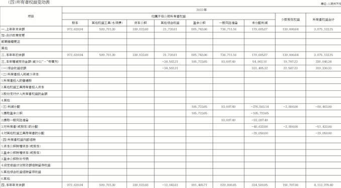 江苏江南农村商业银行股份有限公司2022年年报摘要