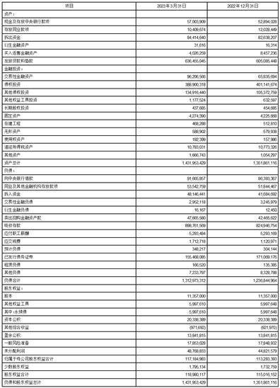 重庆农村商业银行股份有限公司2023第一季度报告