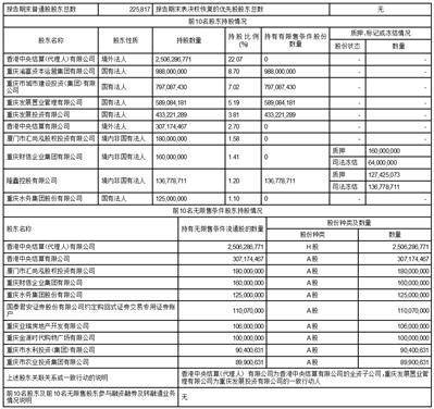 重庆农村商业银行股份有限公司2023第一季度报告
