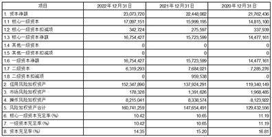 江苏紫金农村商业银行股份有限公司2022年度报告摘要