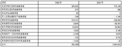 江苏紫金农村商业银行股份有限公司2022年度报告摘要
