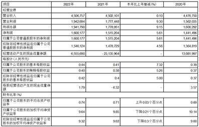 江苏紫金农村商业银行股份有限公司2022年度报告摘要