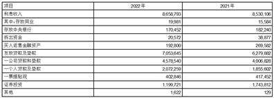 江苏紫金农村商业银行股份有限公司2022年度报告摘要