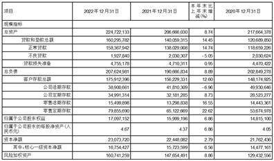 江苏紫金农村商业银行股份有限公司2022年度报告摘要