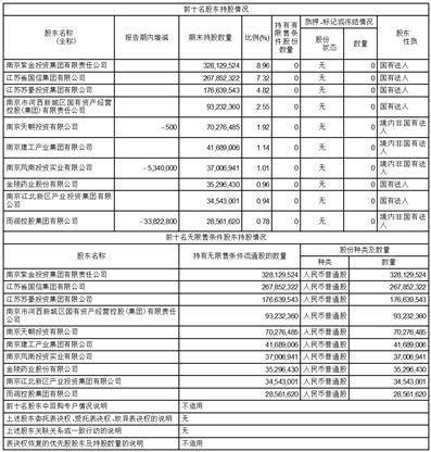 江苏紫金农村商业银行股份有限公司2022年度报告摘要