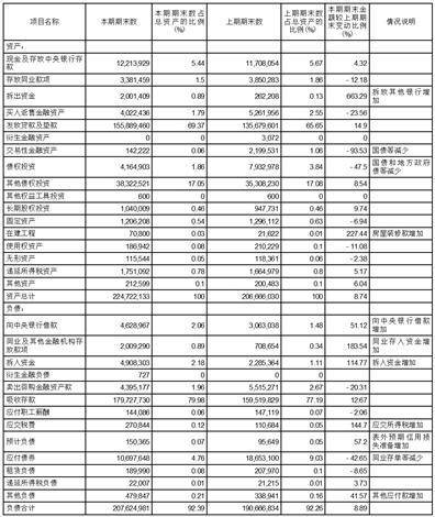 江苏紫金农村商业银行股份有限公司2022年度报告摘要