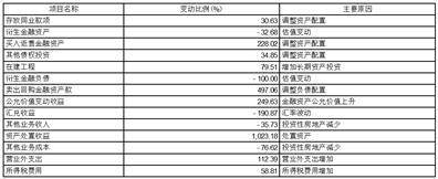 无锡农村商业银行股份有限公司2023第一季度报告