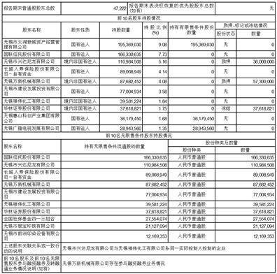 无锡农村商业银行股份有限公司2023第一季度报告
