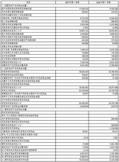 无锡农村商业银行股份有限公司2023第一季度报告