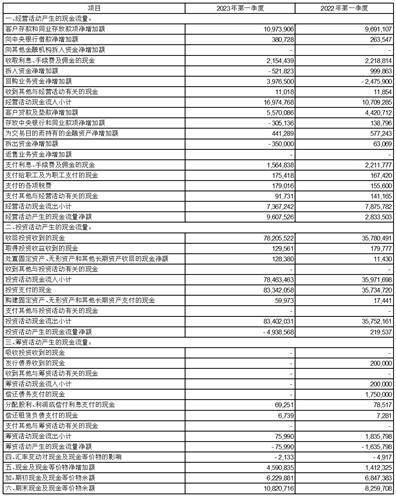 无锡农村商业银行股份有限公司2023第一季度报告
