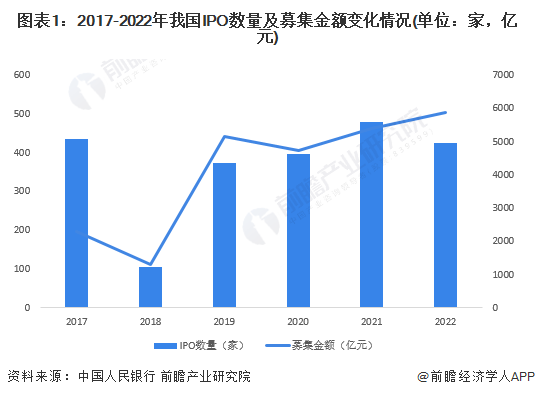 2023年中国证券行业发展现状及市场规模分析:股票交易市场受挫 债券市场稳步发展