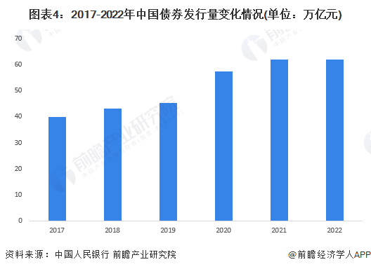 2023年中国证券行业发展现状及市场规模分析:股票交易市场受挫 债券市场稳步发展
