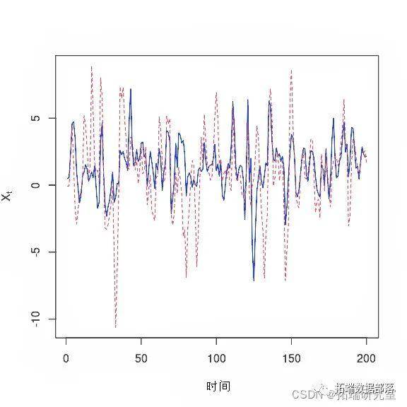 基于R语言股票市场收益的统计可视化分析|附代码数据