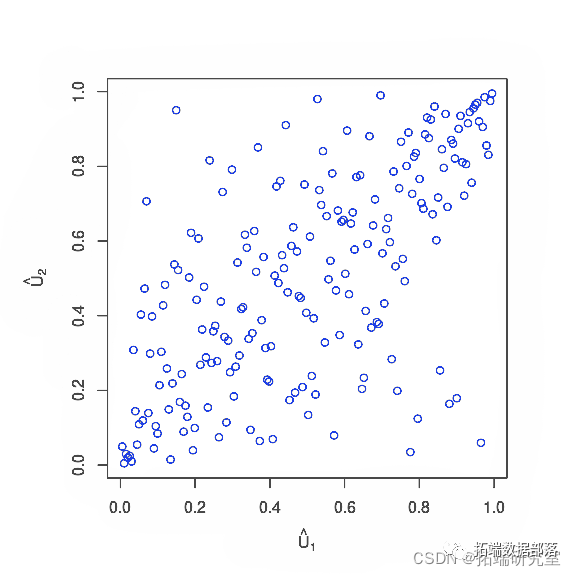 基于R语言股票市场收益的统计可视化分析|附代码数据