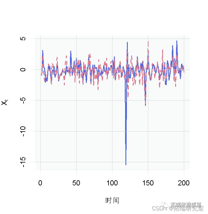 基于R语言股票市场收益的统计可视化分析|附代码数据