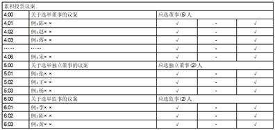 明冠新材料股份有限公司 关于独立董事任期届满 暨补选独立董事的公告