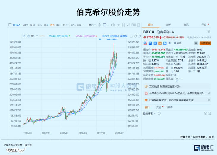 经济越不好<strong></p>
<p>学习股票</strong>，大家越关注巴菲特