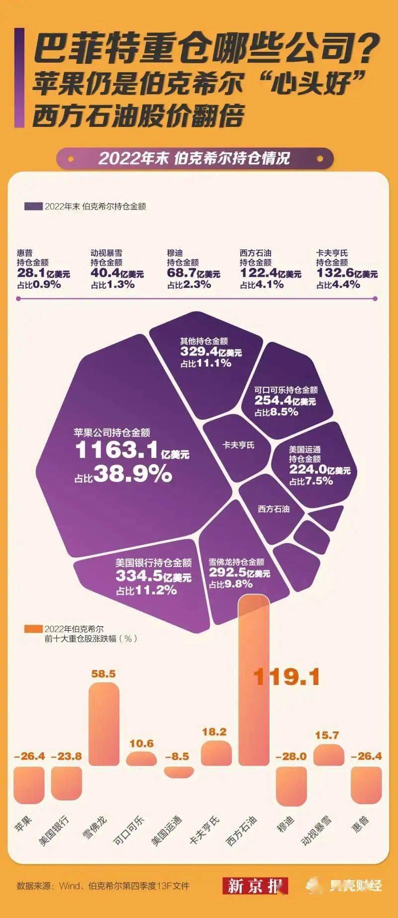 经济越不好<strong></p>
<p>学习股票</strong>，大家越关注巴菲特