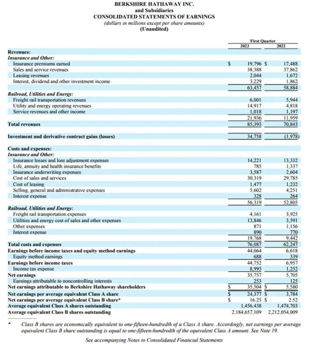 经济越不好<strong></p>
<p>学习股票</strong>，大家越关注巴菲特