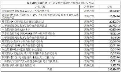 青海盐湖工业股份有限公司 关于召开2022年年度股东大会的通知