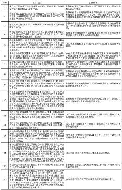 中信证券股份有限公司 关于浙江臻镭科技股份有限公司 2022年度持续督导跟踪报告