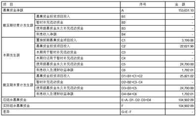 中信证券股份有限公司 关于浙江臻镭科技股份有限公司 2022年度持续督导跟踪报告