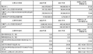 中信证券股份有限公司 关于浙江臻镭科技股份有限公司 2022年度持续督导跟踪报告