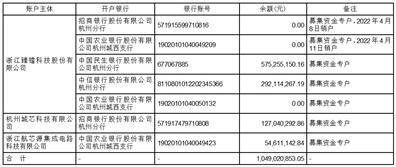 中信证券股份有限公司 关于浙江臻镭科技股份有限公司 2022年度持续督导跟踪报告