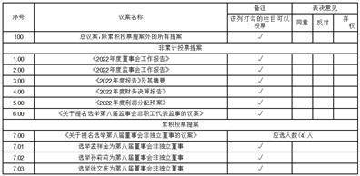 吉林紫鑫药业股份有限公司关于2022年年度报告相关公告的更正公告