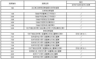 吉林紫鑫药业股份有限公司关于2022年年度报告相关公告的更正公告