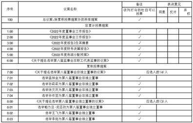 吉林紫鑫药业股份有限公司关于2022年年度报告相关公告的更正公告