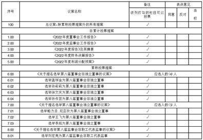 吉林紫鑫药业股份有限公司关于2022年年度报告相关公告的更正公告