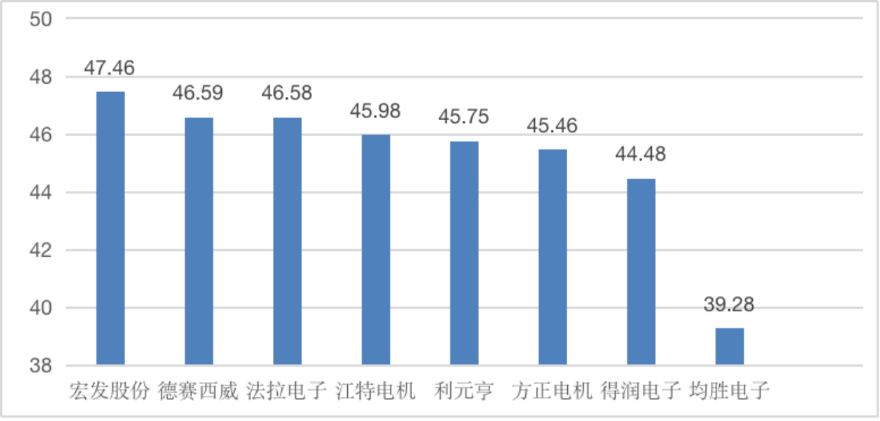 【供应链观察】利元亨应加强品牌建设<strong></p>
<p>学习股票</strong>,提升运营能力