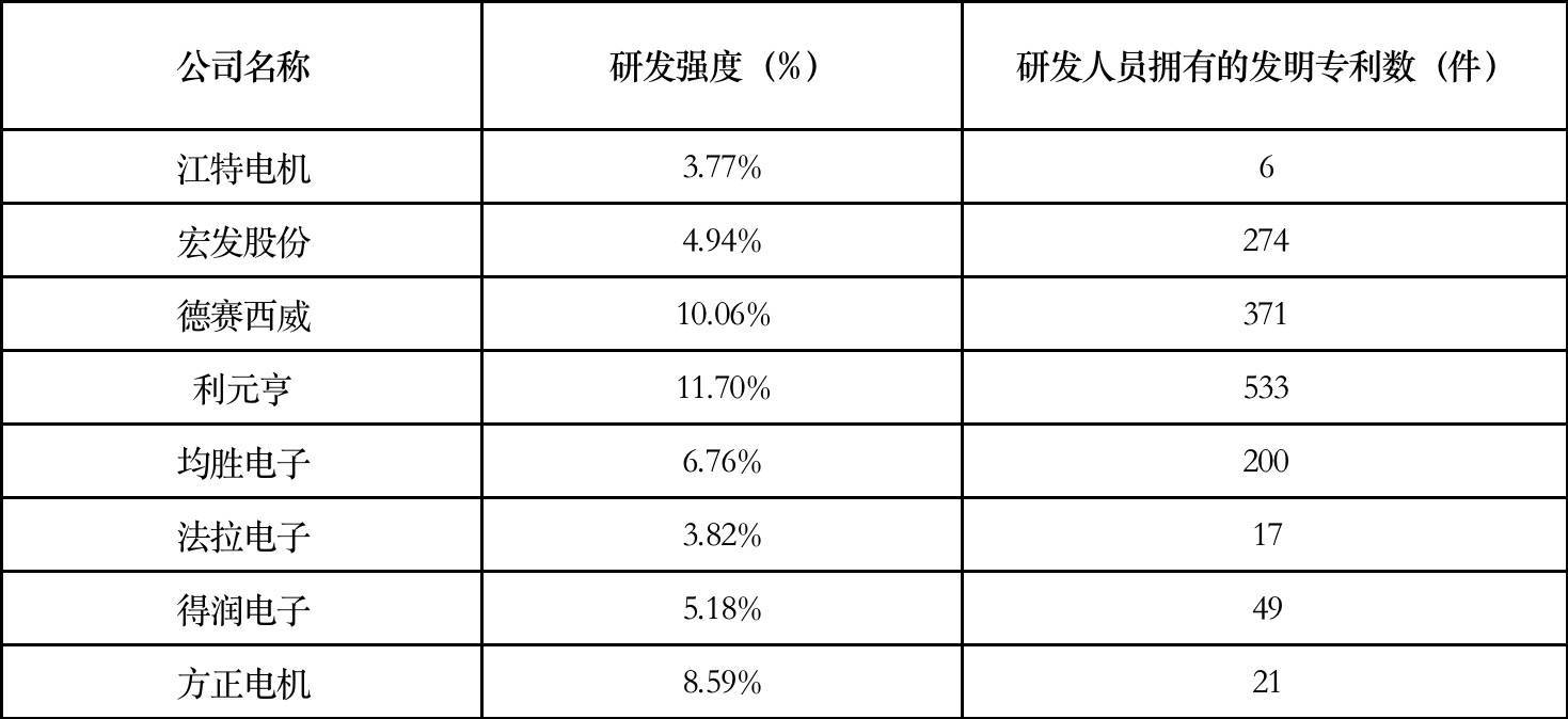 【供应链观察】利元亨应加强品牌建设<strong></p>
<p>学习股票</strong>,提升运营能力