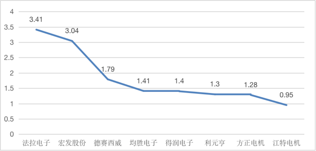 【供应链观察】利元亨应加强品牌建设<strong></p>
<p>学习股票</strong>,提升运营能力