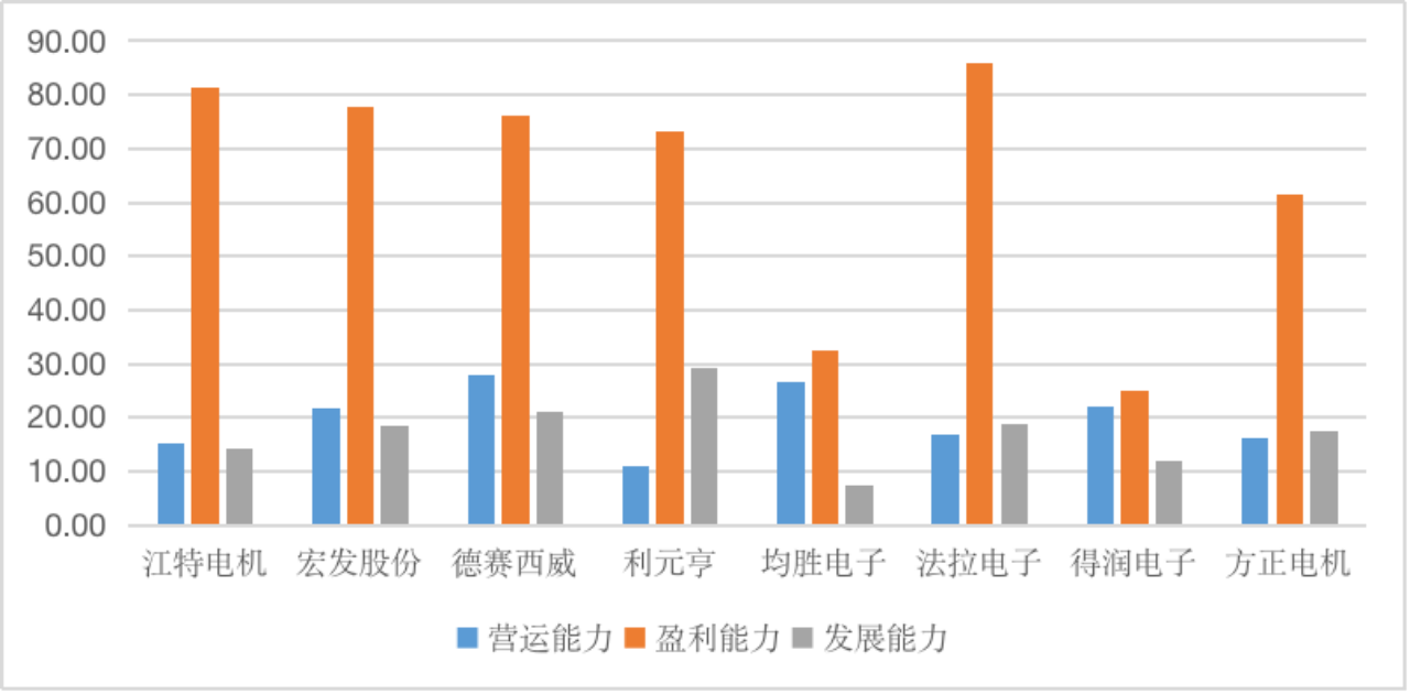 【供应链观察】利元亨应加强品牌建设<strong></p>
<p>学习股票</strong>,提升运营能力